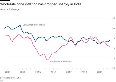 Indian economy: problems pile up for Narendra Modi