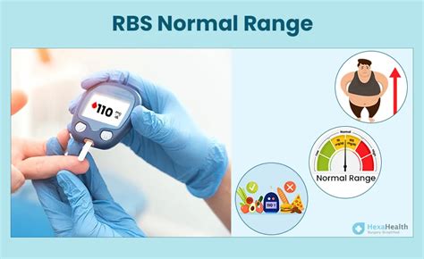 Random Blood Sugar Normal Range by Age with Diabetes