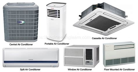 9 Types of Air Conditioning System (AC) - Advantages and Disadvantages ...