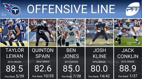 DeMarco Murray praises Titans offensive line