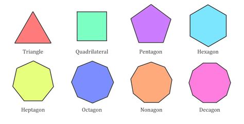 Regular Polygons (Video) Definition, Examples & Properties