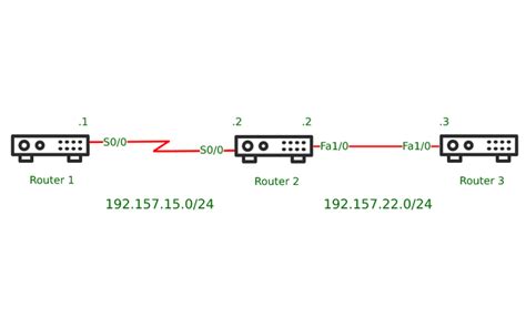 ¿Qué es el Protocolo de descubrimiento de Cisco (CDP)? – Barcelona Geeks