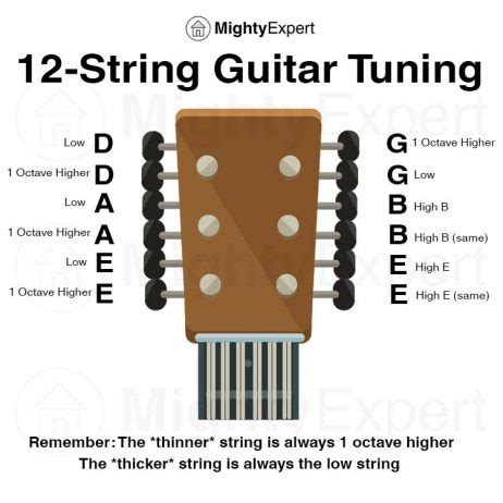 How to Tune a 12-String Guitar: The Complete Tuning Guide