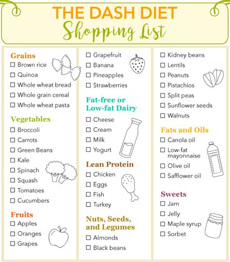 The DASH Diet Shopping List | Dash diet, Dash diet recipes, Dash diet ...