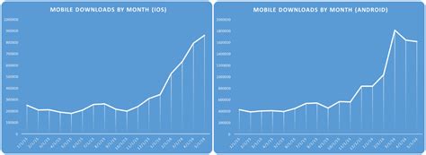 Roblox Data Chart