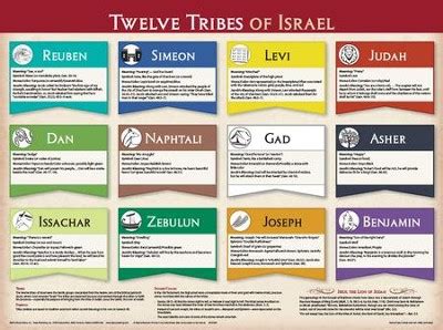 Twelve Tribes of Israel Laminated Wall Chart: 9781628621983 ...