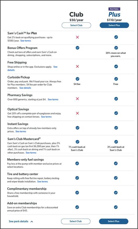 Is Sam's Club Worth the Membership Fee? (Pros & Cons) - Prudent Reviews