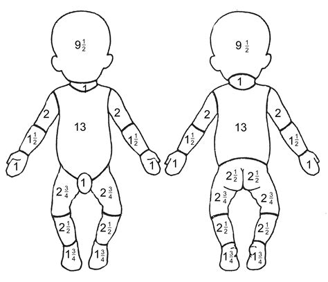 Paediatric Emergency Medicine: Minor Burns in Children