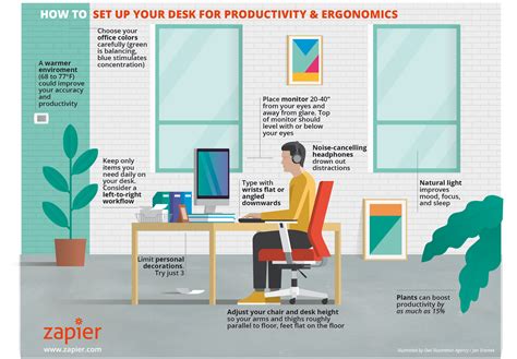 Productivity and Ergonomics: The Best Way to Organize Your Desk - London Computer Cleaning