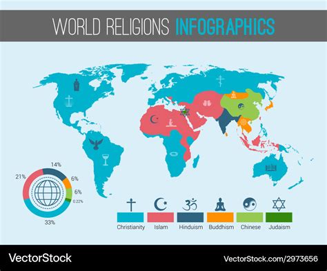 World Religions Chart Pdf - Ponasa