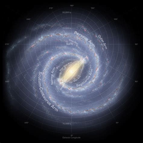 Basic plan of the Milky Way | Galaxy Map