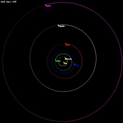 Asteroid 16 Psyche: Facts & Everything We Know So Far