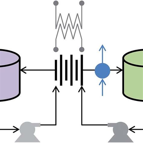 Schematic diagram of a flow battery system. | Download Scientific Diagram