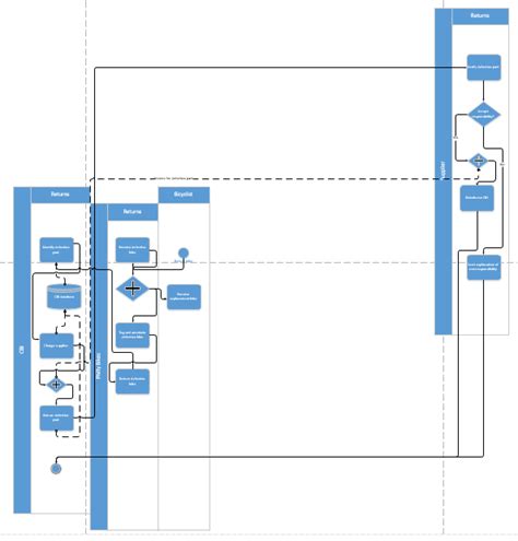 bpm - How to rotate swimlanes in a finished diagram in Visio? - Super User