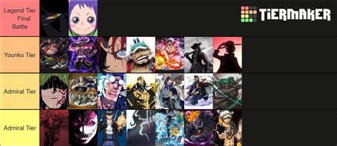 One piece 2.0 Tier List (Community Rankings) - TierMaker