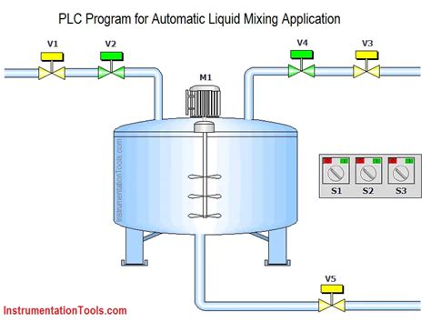 PLC Program for Automatic Liquid Mixing Application | Mixer Logic