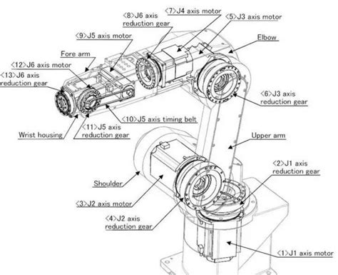 6 Axis Industrial Robot Motion and Working Principle - Robotic Paint ...