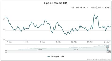 Banco De Mexico Fix - Oliver Glover Berita