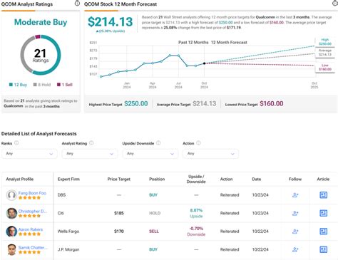 Why Now Is the Time to Be Cautious on Qualcomm Stock (NASDAQ:QCOM ...