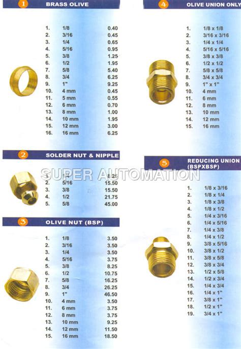 Brass Pipe Fittings Supplier,Exporter and Distributor