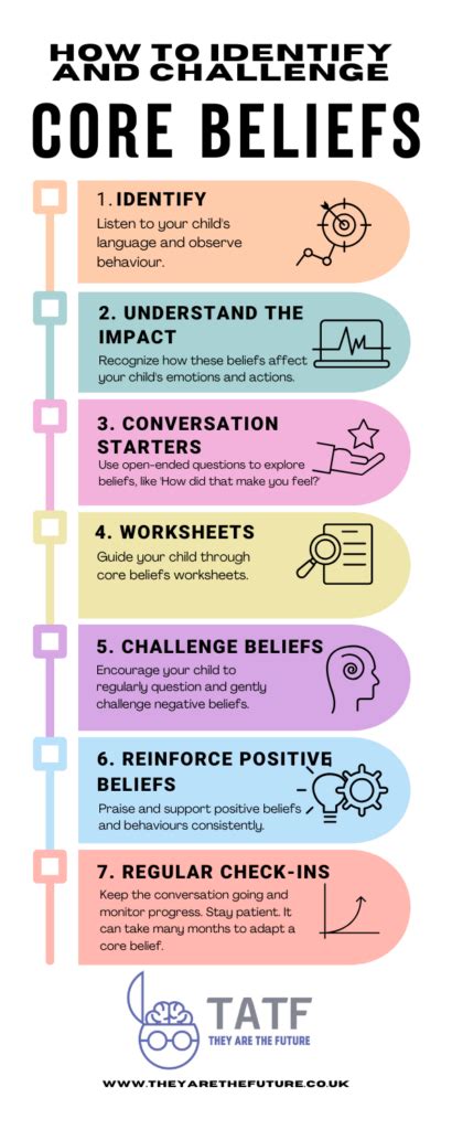 Core Beliefs: Examples For Your Child's Wellbeing - They Are The Future