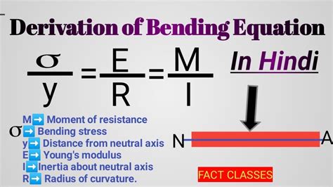 Bending Stress Formula