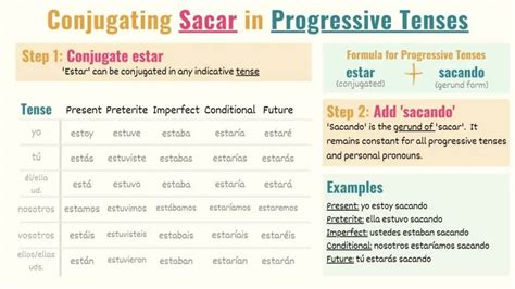 Sacar in Spanish: Conjugations, Meanings & Uses - Tell Me In Spanish