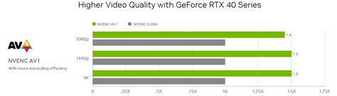 Is AV1 Better Than VP9? Learn It Here