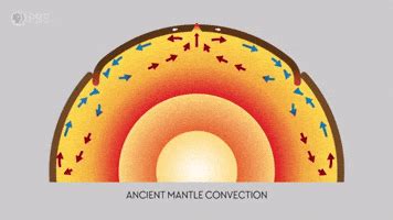 Mantle Convection GIFs - Find & Share on GIPHY