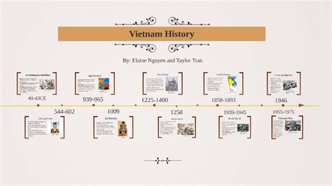 Vietnam History Timeline by Taylor Nguyen on Prezi