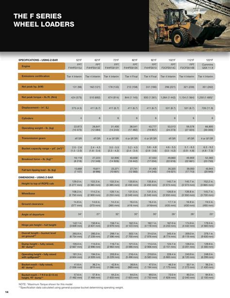 Case Wheel Loaders — CEP - HOLLAND