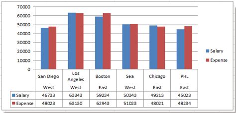 How to format data table numbers in chart in Excel?