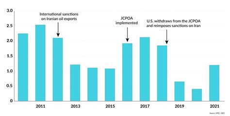 Will Iran’s oil lower prices? – GIS Reports