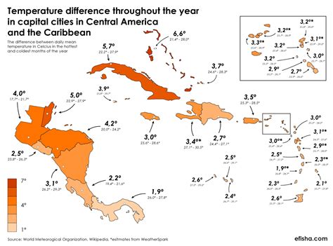 Temperature stability in Central America – efisha's maps