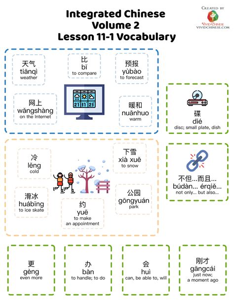 Integrated Chinese Volume 2 Lesson 11 Vocabulary - Vivid Chinese