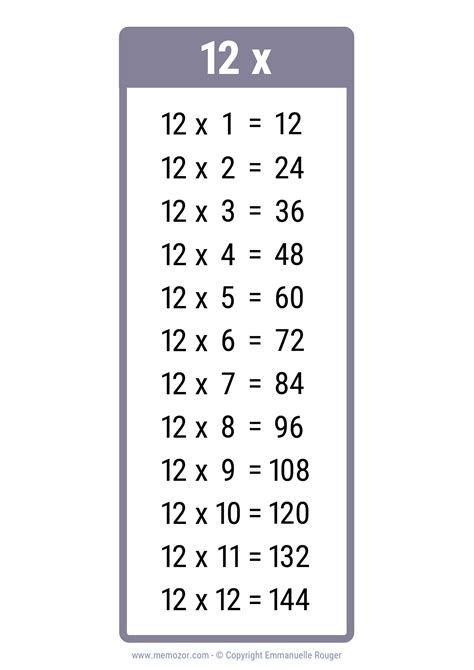 Pretty 12 Times table Chart - Print for free (many colors) | Memozor