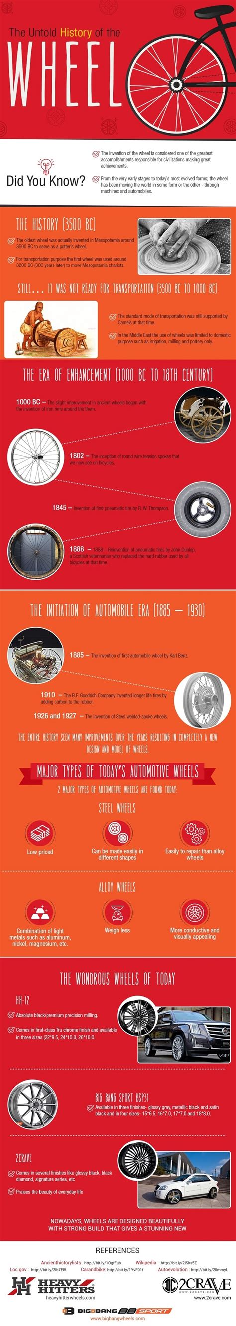 History Of The Wheel Timeline