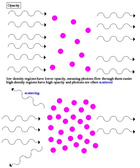 Opacity Sensors and Instruments Selection Guide: Types, Features, Applications | GlobalSpec