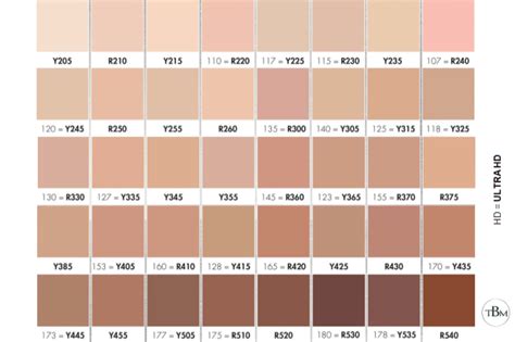 Makeup Forever Hd Foundation Comparison Chart – Saubhaya Makeup