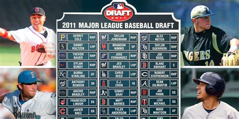 Mlb Draft - img-Aaralyn