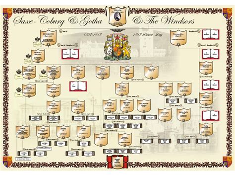 Family Tree Stammbaum Queen - 12 Royals Who Married Their Relatives ...