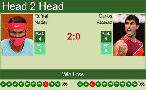 H2H, PREDICTION Rafael Nadal vs Carlos Alcaraz | Madrid odds, preview, pick - Tennis Tonic ...