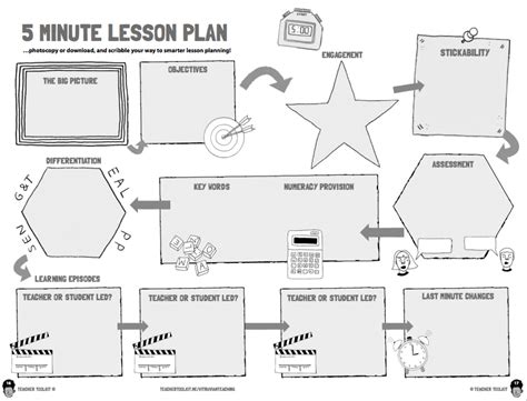 The 5 Minute Lesson Plan Template | @TeacherToolkit