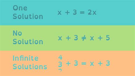 Systems Of Equations With No Solution And Infinite Solutions Worksheet ...