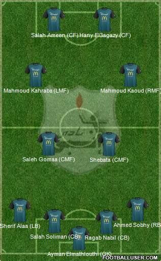 All ENPPI Club (Egypt) Football Formations - page 3