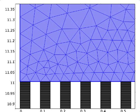 Triangular mesh used for the developed model. | Download Scientific Diagram