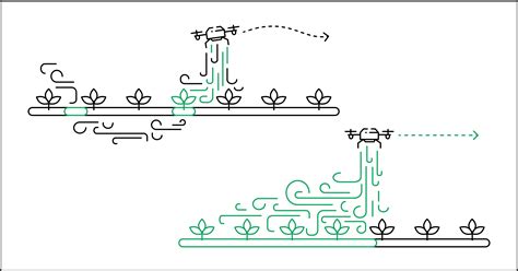 6 reasons your robot or drone needs RTK - Electronic Products