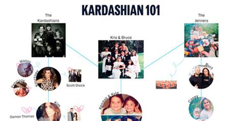 Kardashian 101