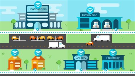 Cisco Digital Network Architecture (DNA) for Retail - YouTube