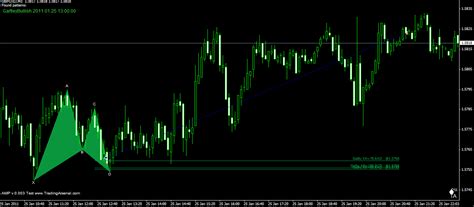 Gartley trade examples | Harmonic Trading - Trade Gartley Pattern